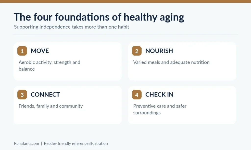 Four healthy aging foundations: movement, nourishing food, social connection and preventive care