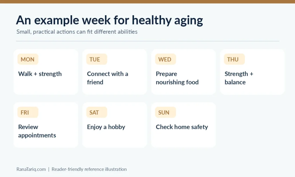 Seven-day example schedule combining walking, strength, social time and preventive tasks