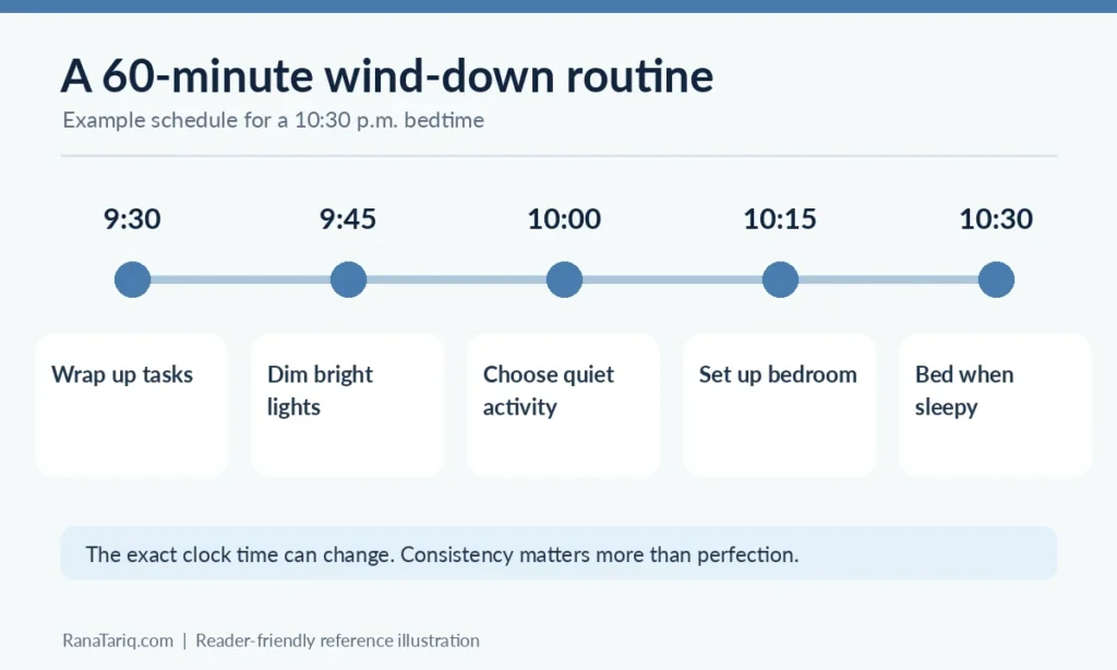 Example evening wind-down timeline from 9:30 p.m. to 10:30 p.m.