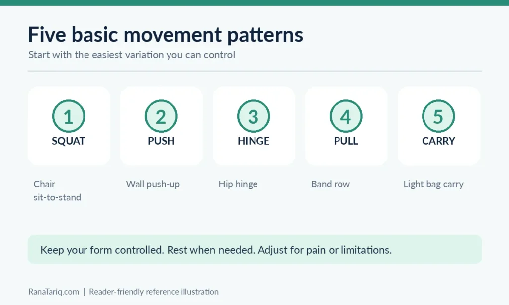Five foundational home strength movement patterns: squat, push, hinge, pull and carry
