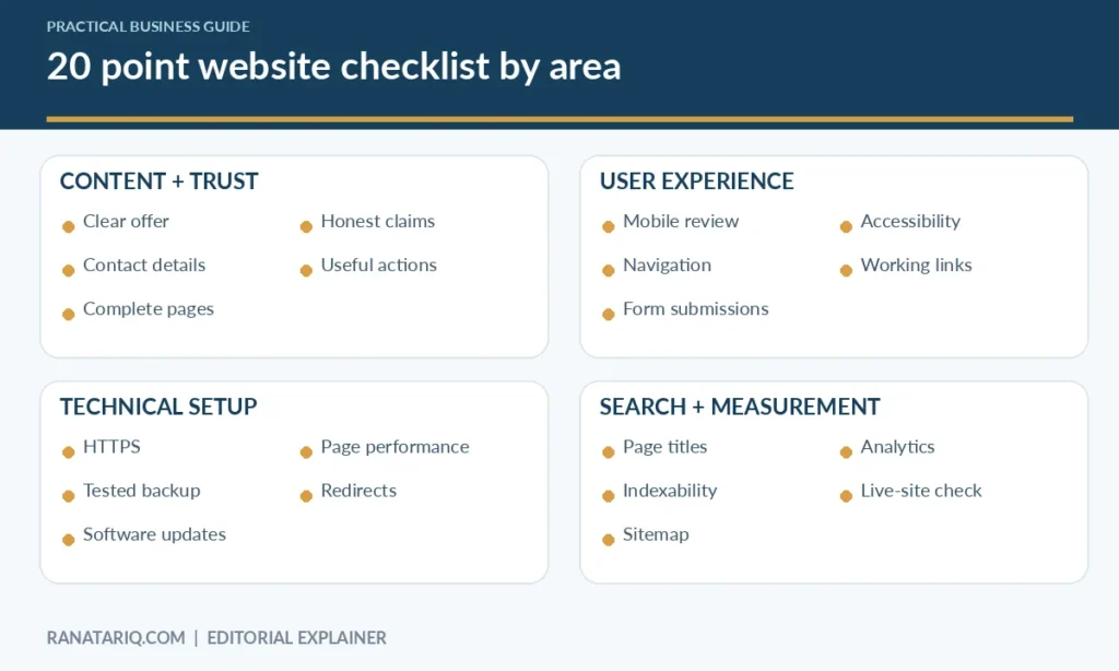 Infographic showing five content and trust checks, five usability checks, five technical checks, and five search and measurement checks.